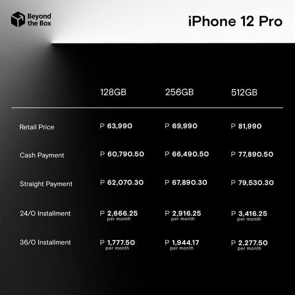Here Are Beyond The Box S Iphone 12 Series Credit Card Plans Technobaboy Com